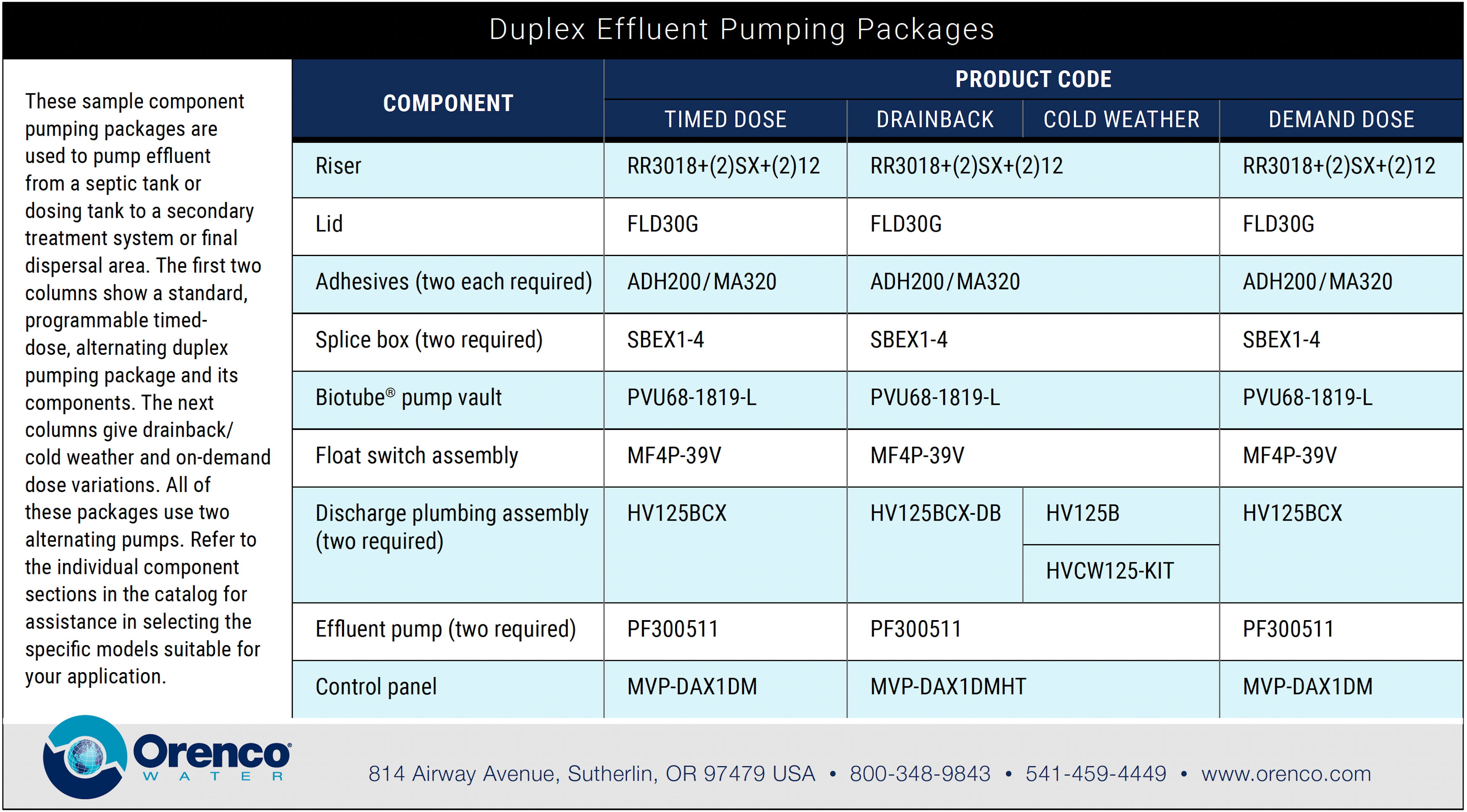 CatalogTable-ProPakComponentPackages-Duplex