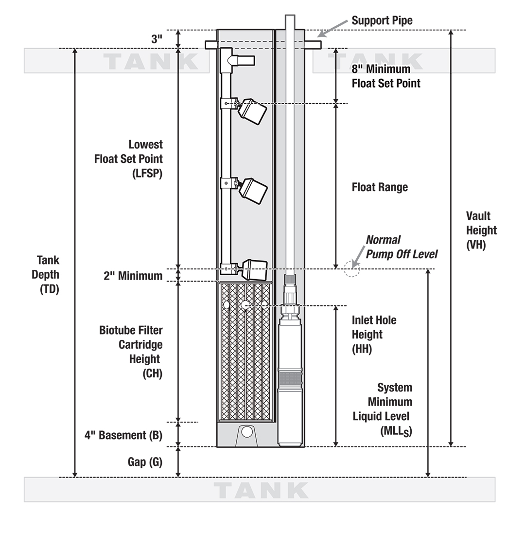 Universal Pump Vault